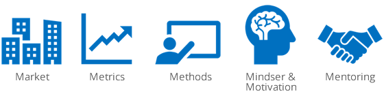 Efficient lead generation & Pipeline Development for New Business